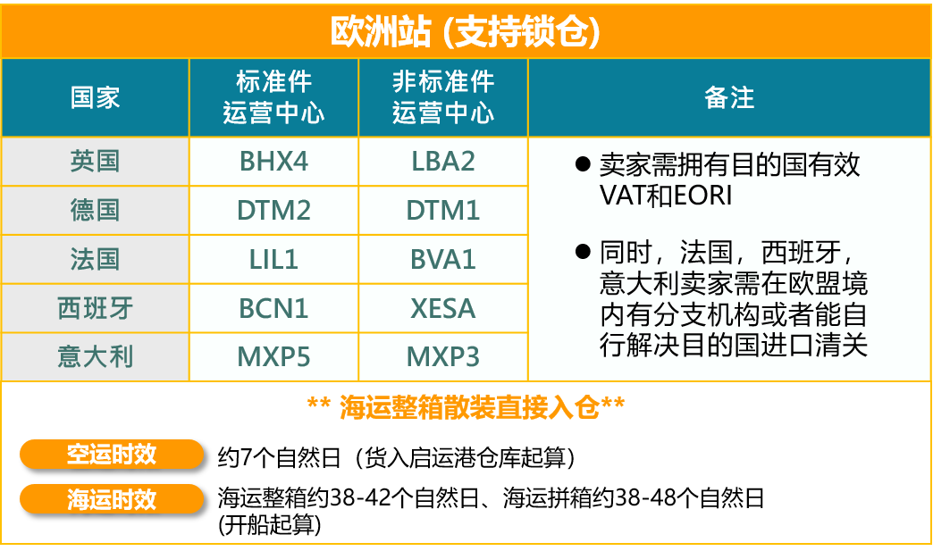 AGL 亚马逊跨境物流服务详解 - 图4