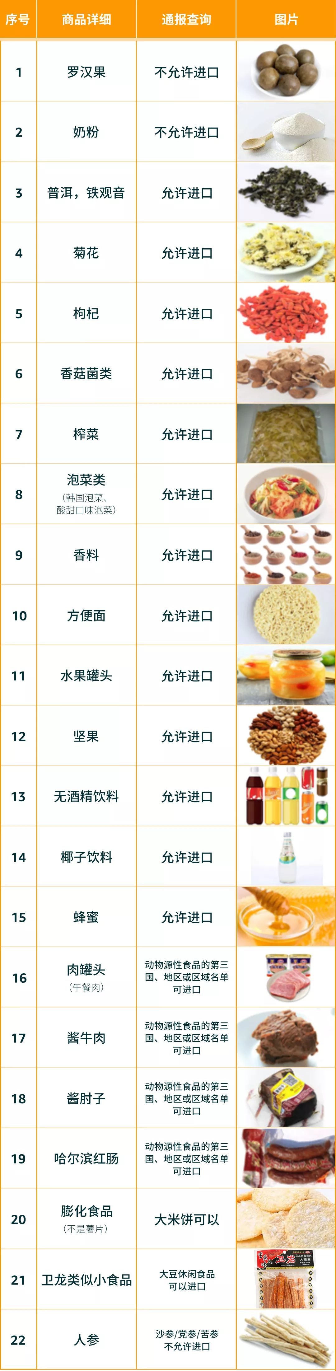 欧美日食品法规 - 图23