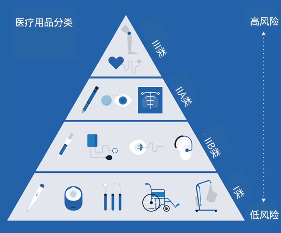 医疗健康品类分析 - 图13