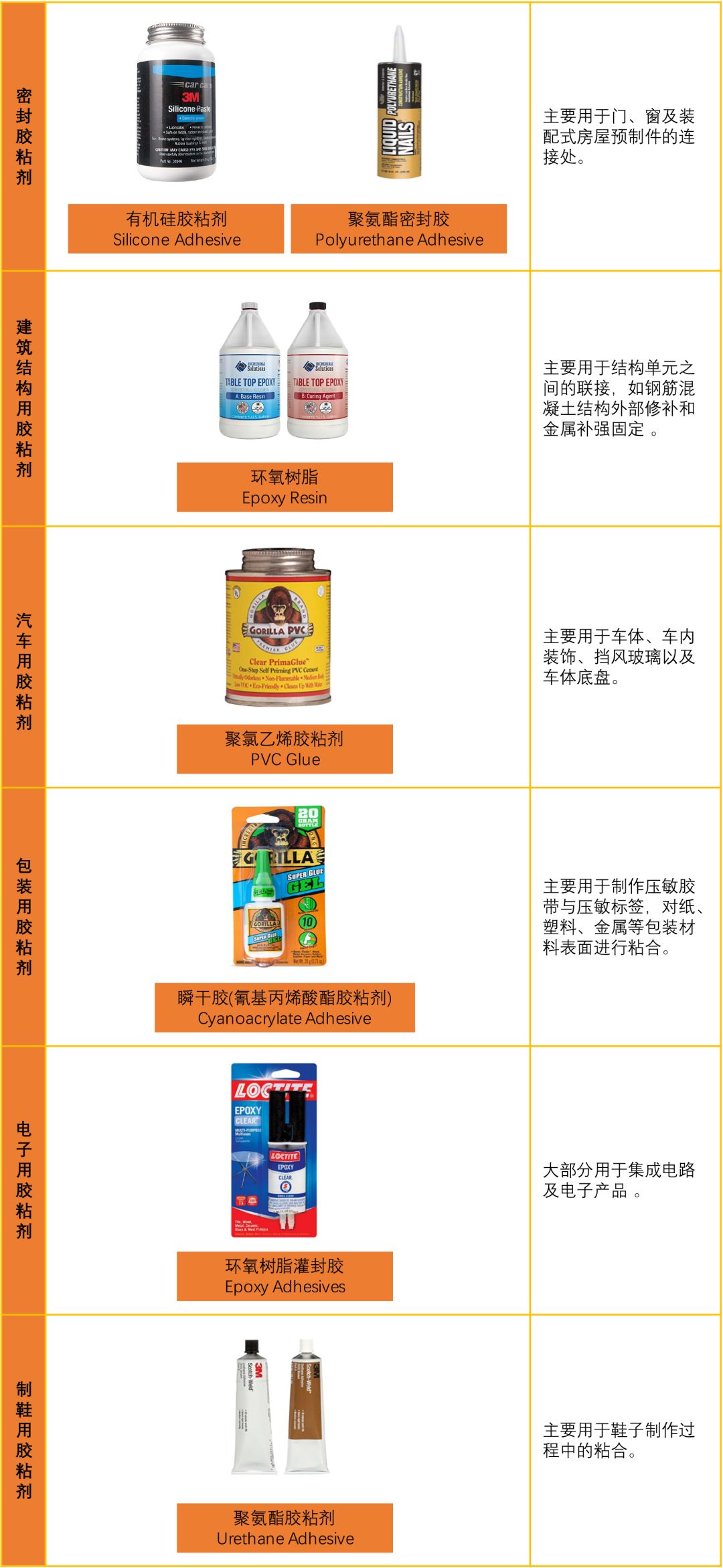 工业消耗用品品类（3） - 图13