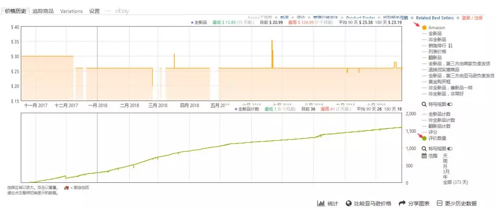 亚马逊选品工具有哪些 - 图5