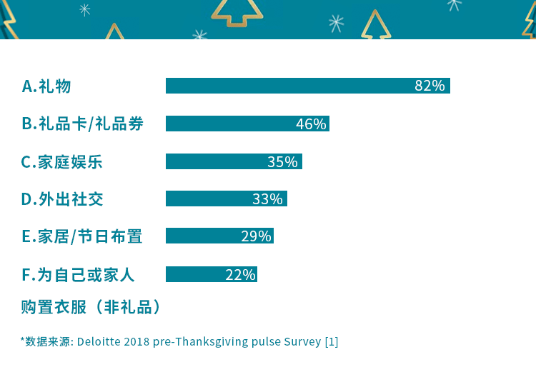 官方旺季选品指南 - 图2