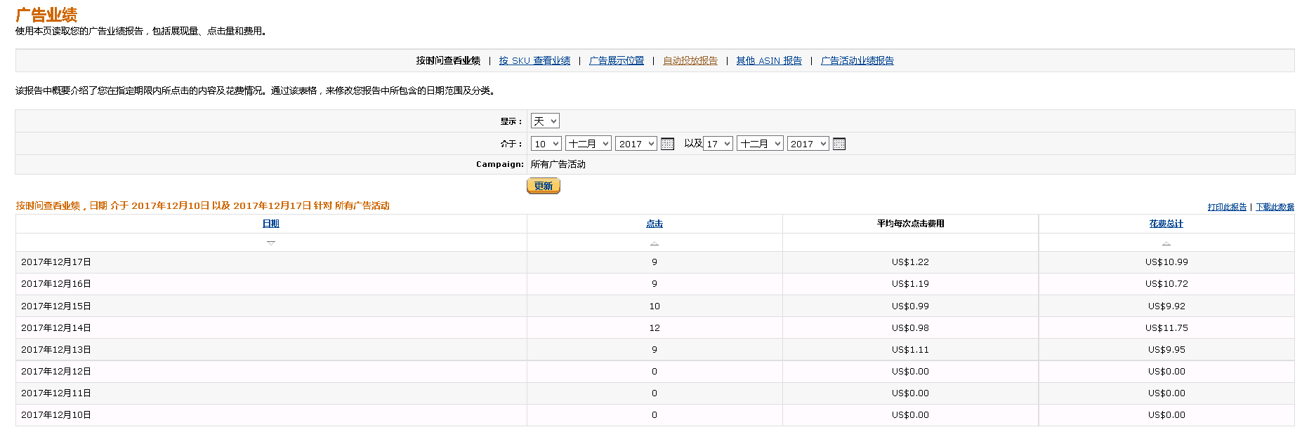 PPC广告数据报表解读 - 图2