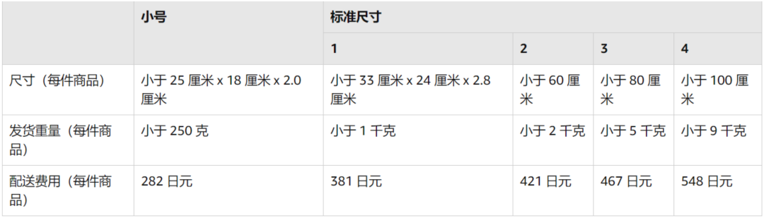 家具品类海外市场概况 - 图6