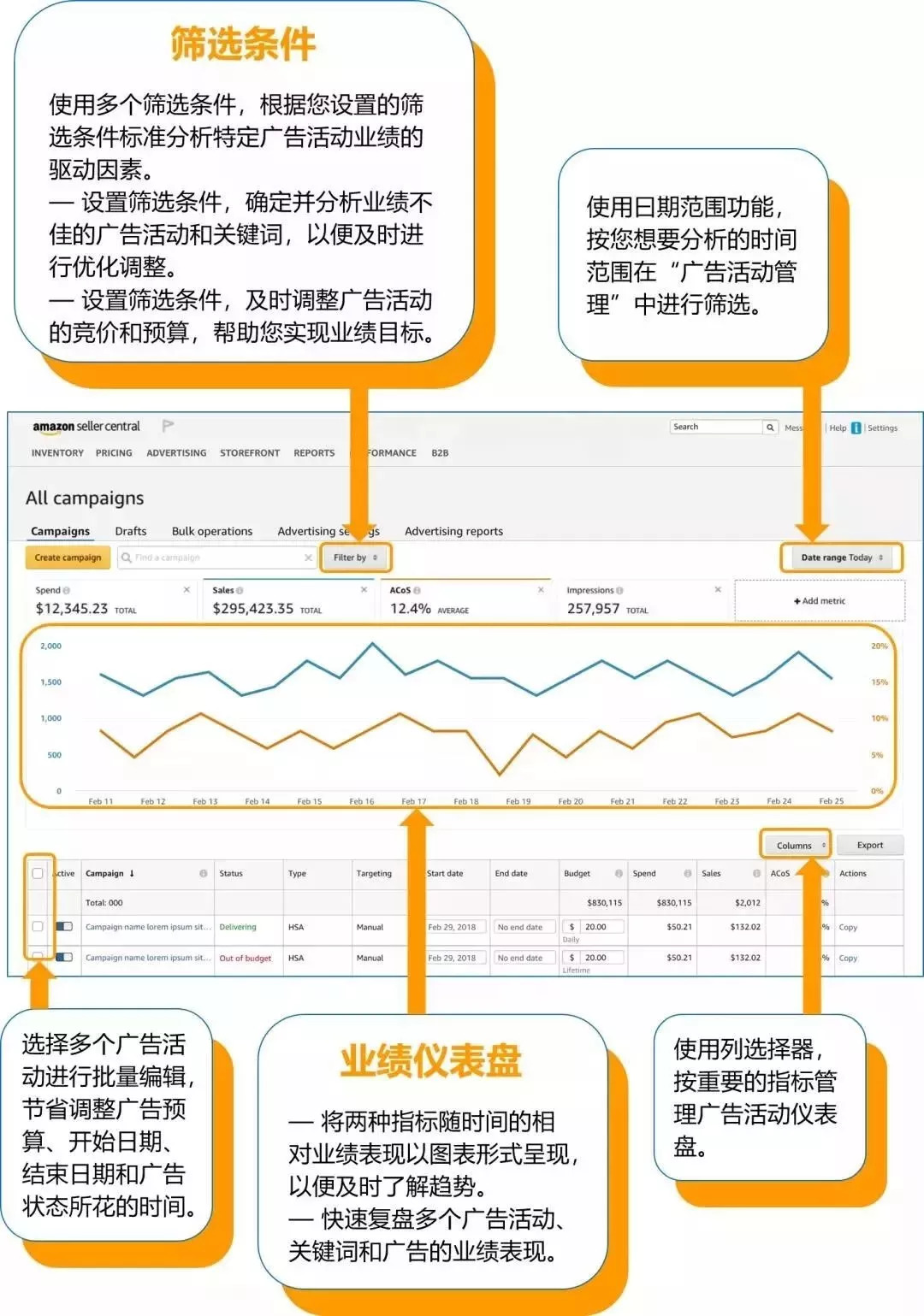 亚马逊的6个广告产品 - 图15