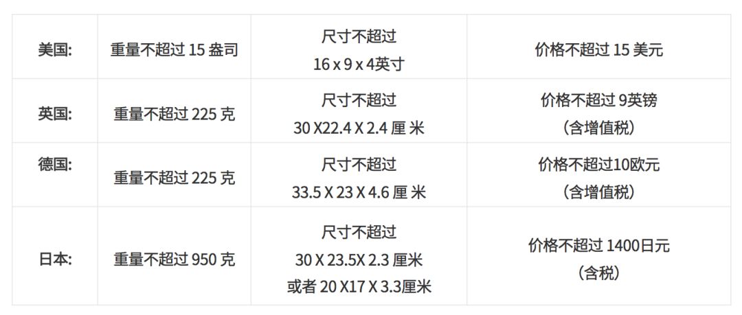 FBA轻小商品计划 - 图1