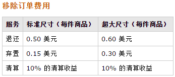 亚马逊开店费用详解 - 图8