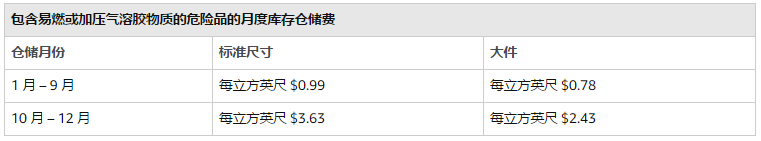 亚马逊开店费用详解 - 图7