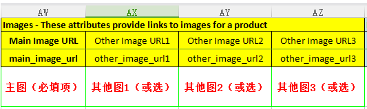 批量上传产品讲解 实操 - 图9