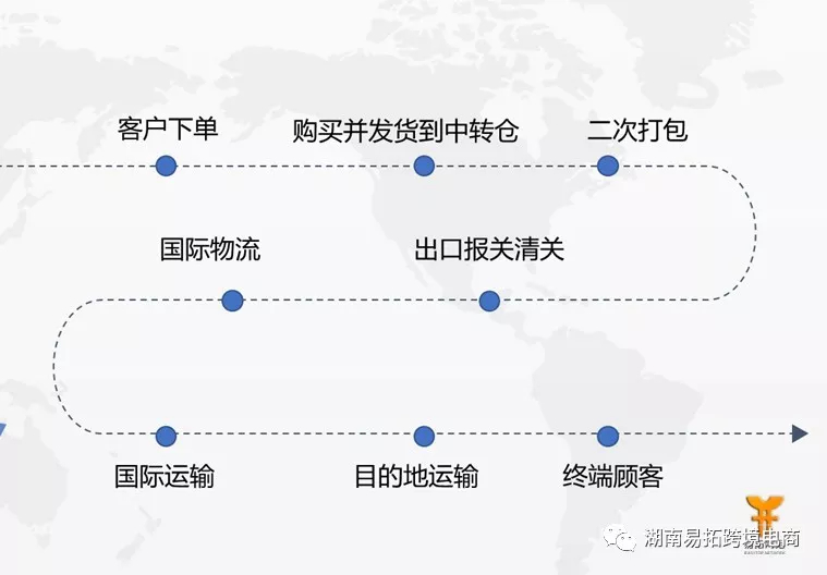 什么是FBM发货？ - 图2