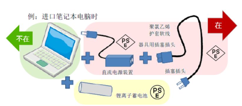 欧美日消费电子品类认证 - 图9