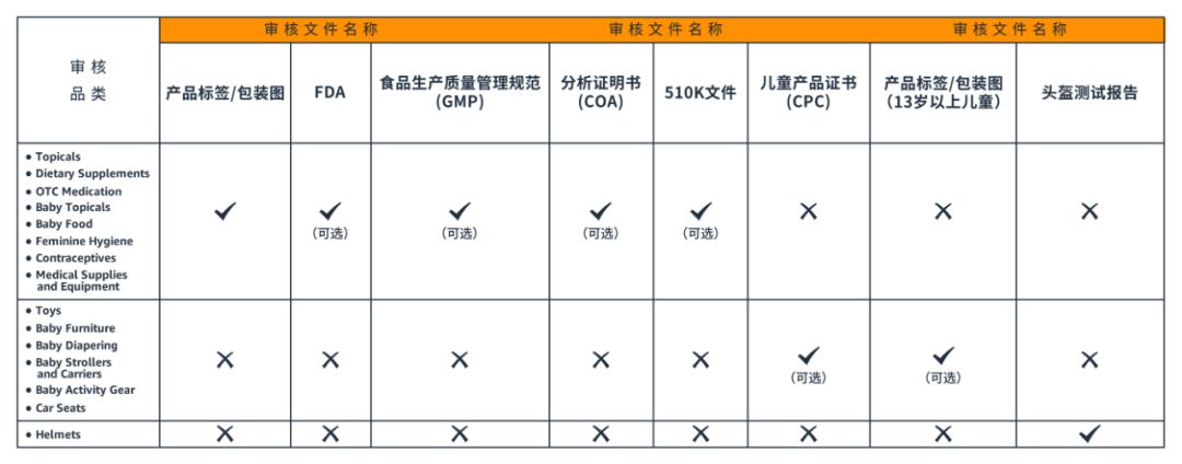 品类安全审核（美日） - 图5