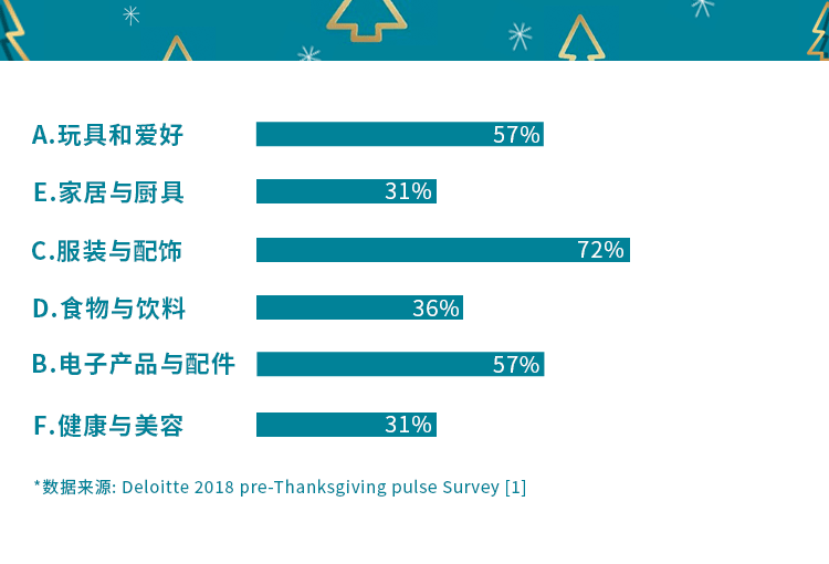 官方旺季选品指南 - 图6