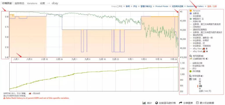 亚马逊选品工具有哪些 - 图4