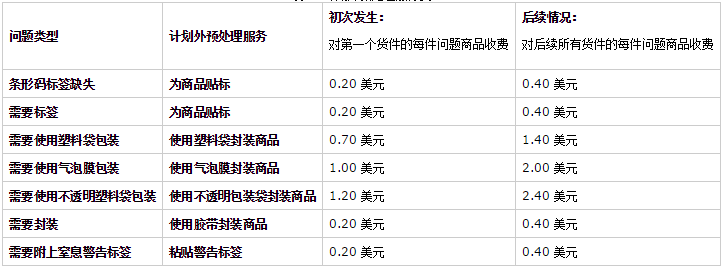 亚马逊开店费用详解 - 图10