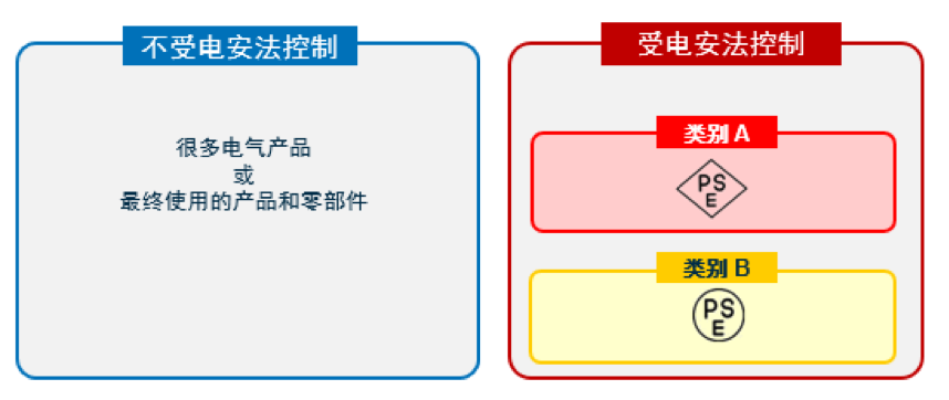 欧美日消费电子品类认证 - 图8