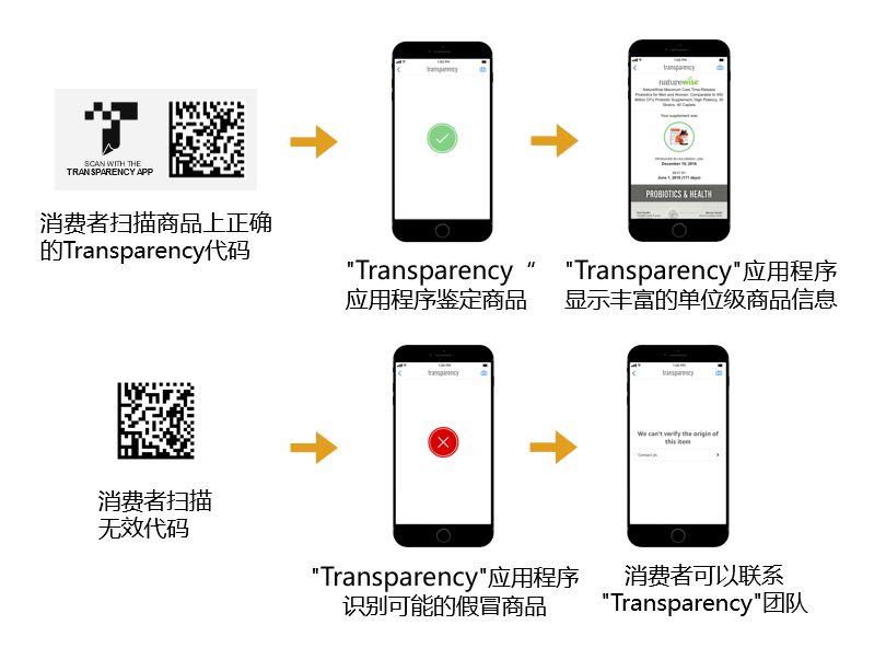 透明Transparency计划 - 图2