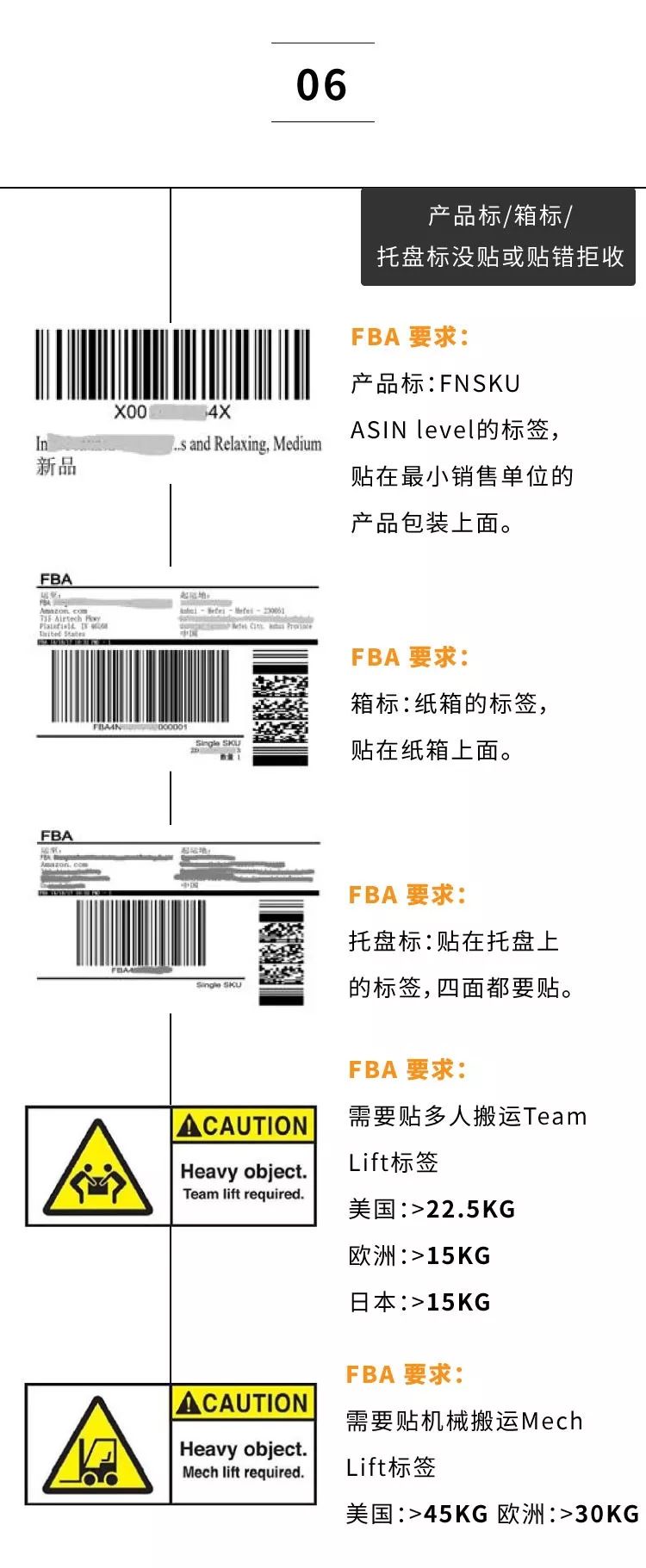 FBA高效入仓宝典 - 图5