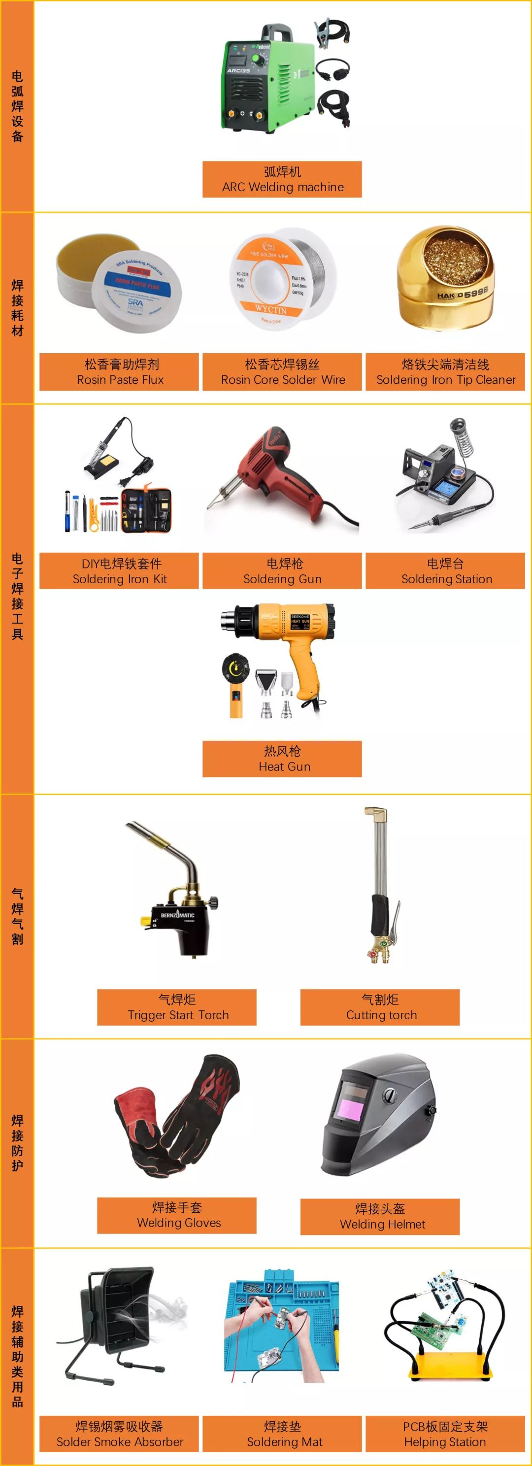 工业消耗用品品类（3） - 图1