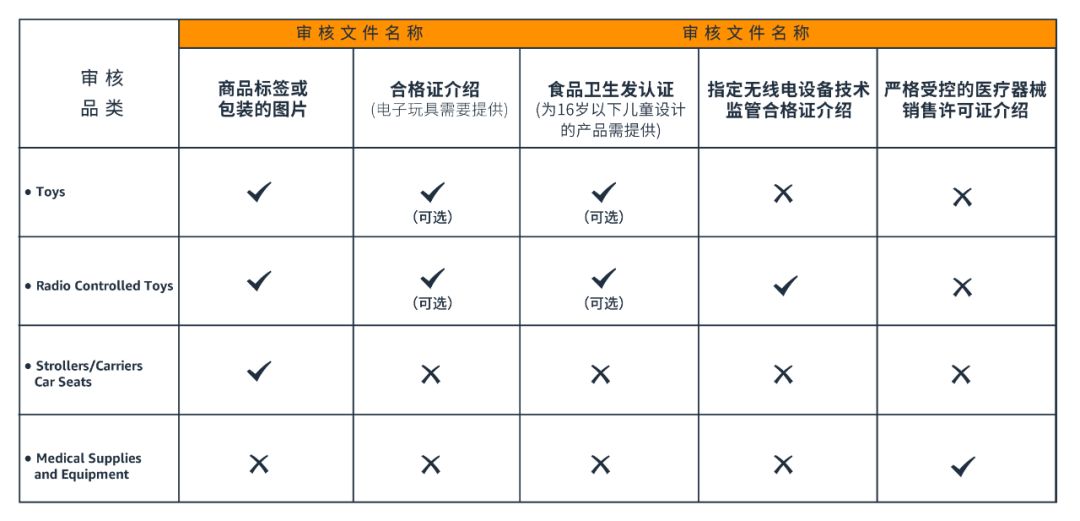 品类安全审核（美日） - 图17