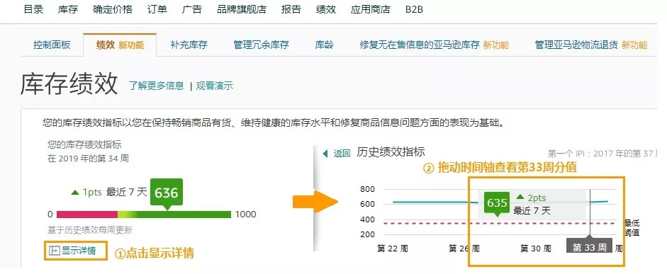 FBA库存绩效指标（IPI） - 图4