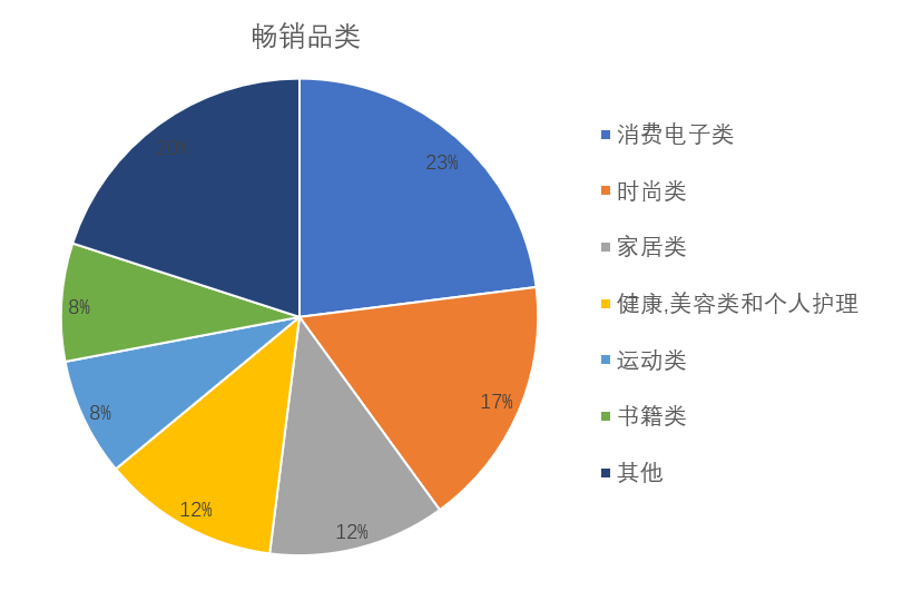 中东旺季热门品类 - 图1