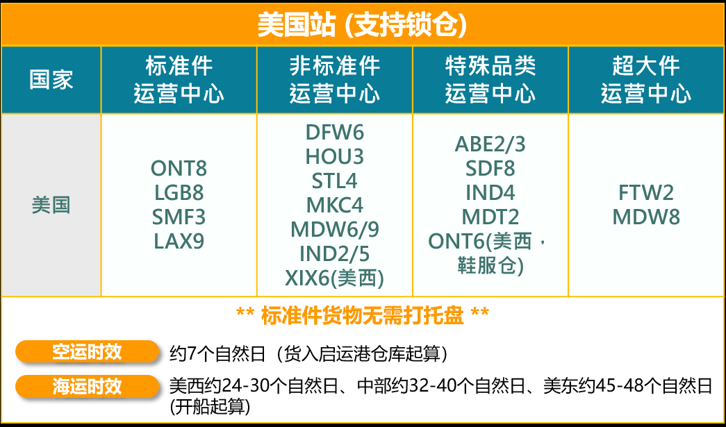 AGL 亚马逊跨境物流服务详解 - 图3