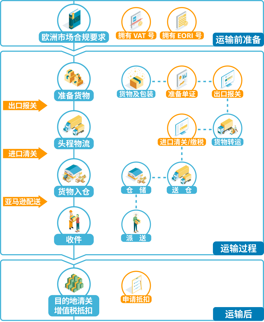 跨境物流必备知识 - 图7