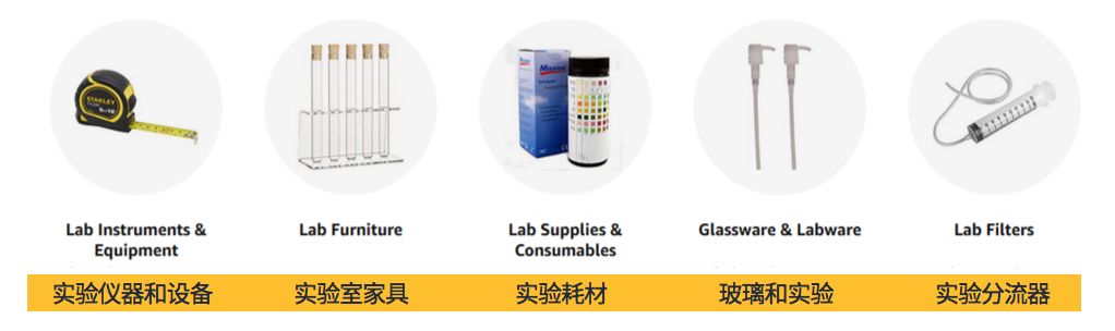 医疗健康品类分析 - 图10