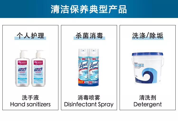 工业消耗用品品类（2） - 图11