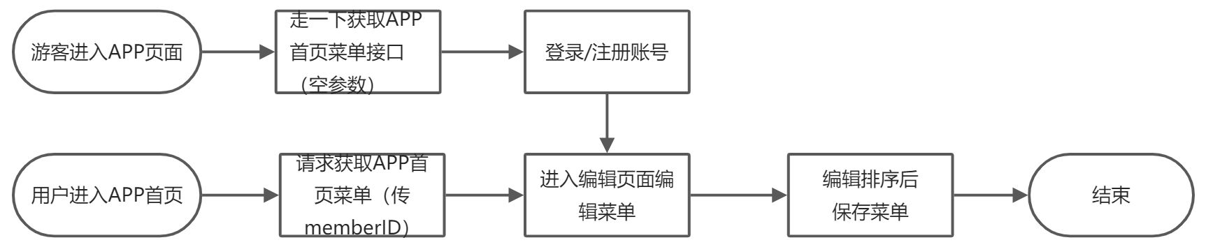 首页会员菜单 - 图1