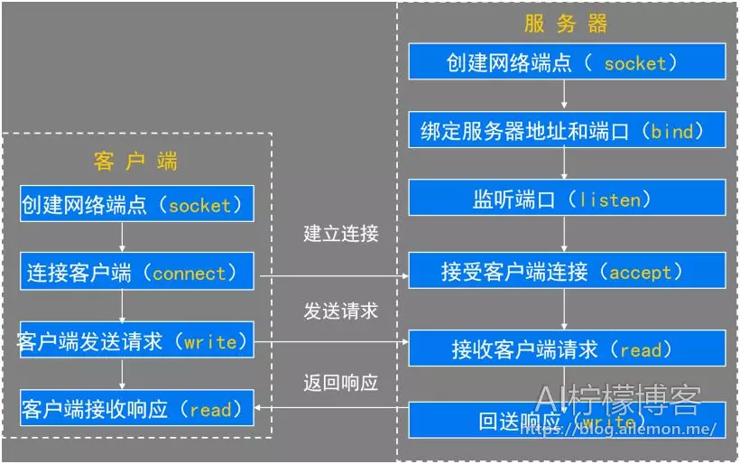 进程，线程，协程，管程，纤程，内核 - 图11