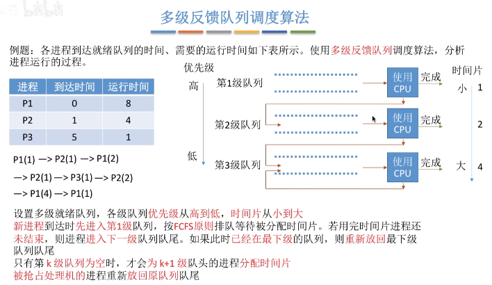 进程，线程，协程，管程，纤程，内核 - 图10