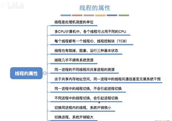 进程，线程，协程，管程，纤程，内核 - 图13