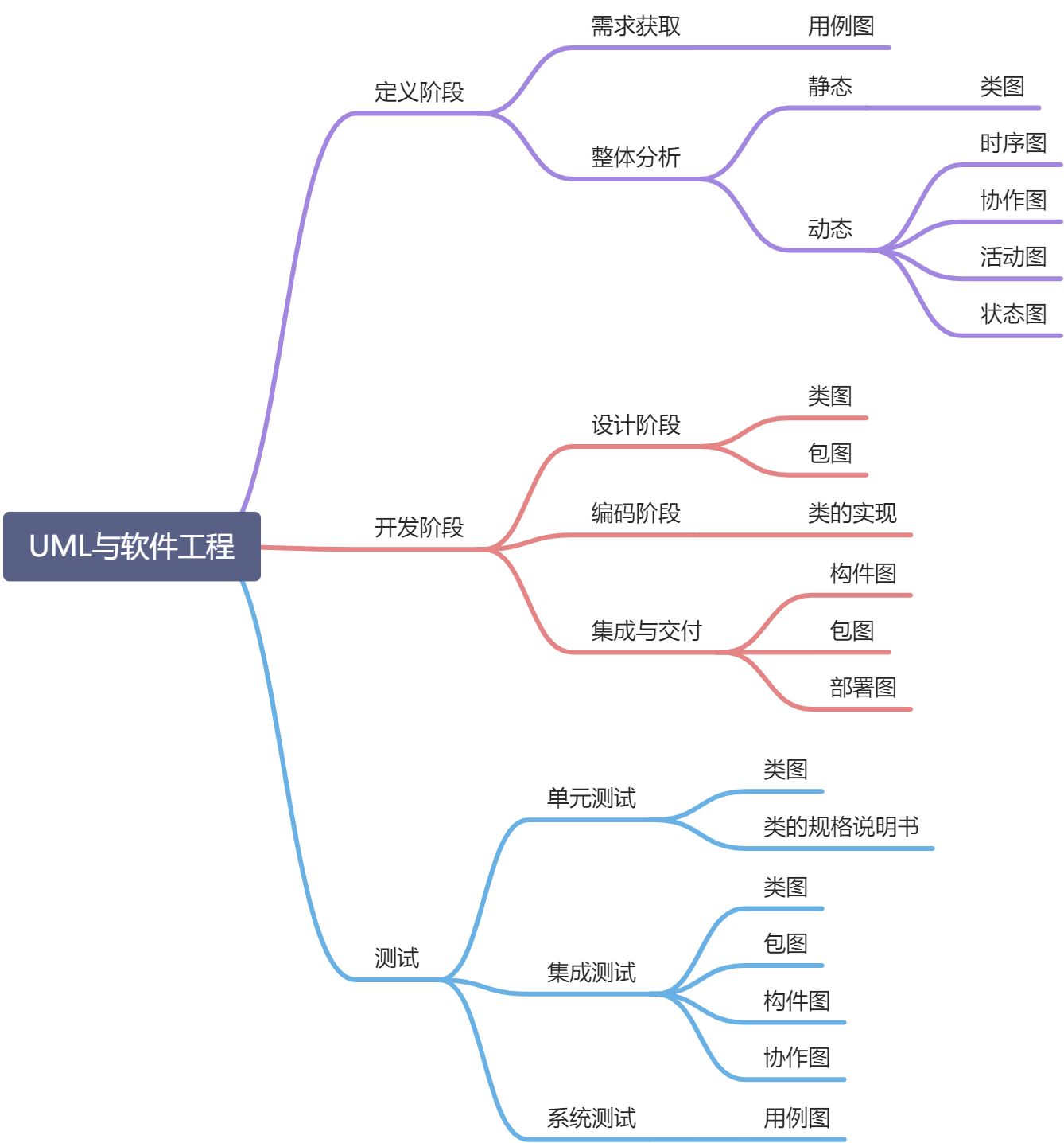 UML - 图2