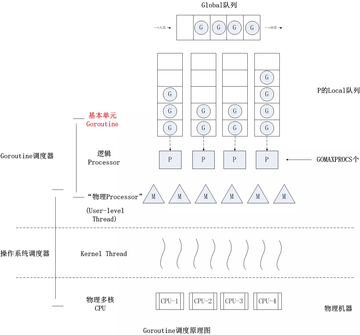 进程，线程，协程，管程，纤程，内核 - 图20