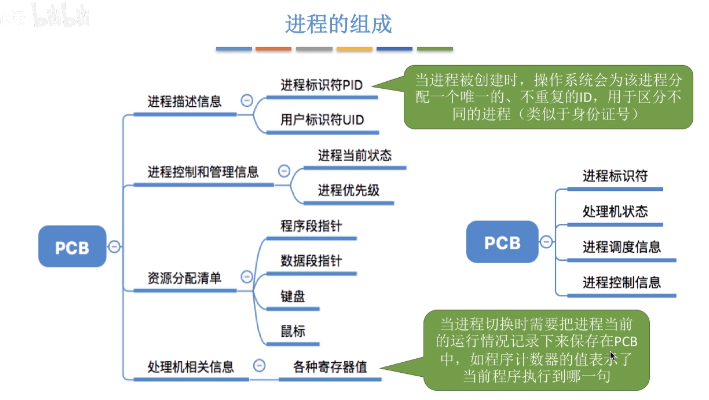 进程，线程，协程，管程，纤程，内核 - 图4