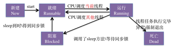 进程，线程，协程，管程，纤程，内核 - 图14