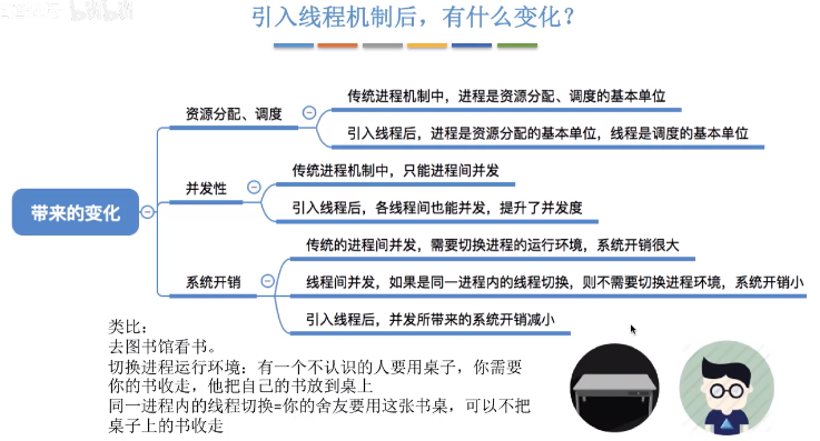 进程，线程，协程，管程，纤程，内核 - 图12