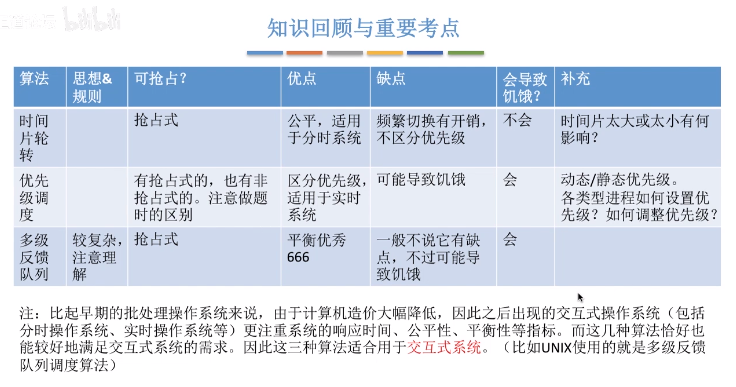 进程，线程，协程，管程，纤程，内核 - 图9