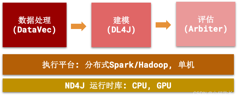 项目简介 - 图5