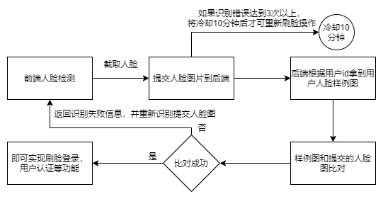 项目优化 - 图6