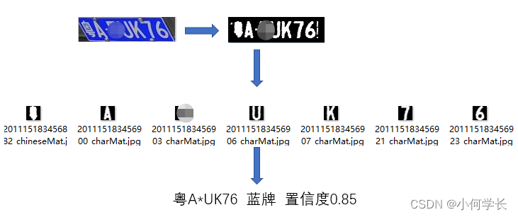 车牌识别 - 图7
