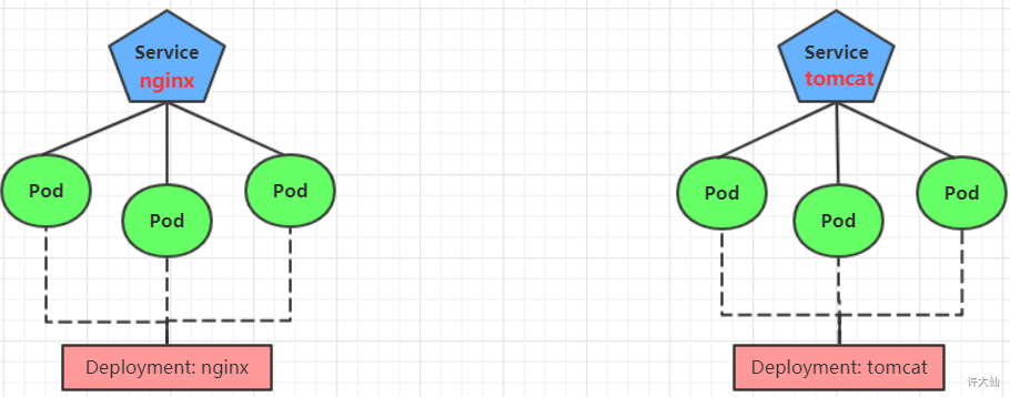 K8s的Service详解 - 图41