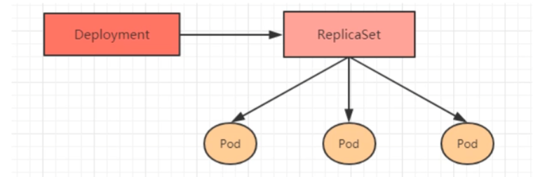 k8s的Pod控制器详解 - 图10