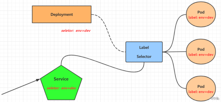 K8s的Service详解 - 图1