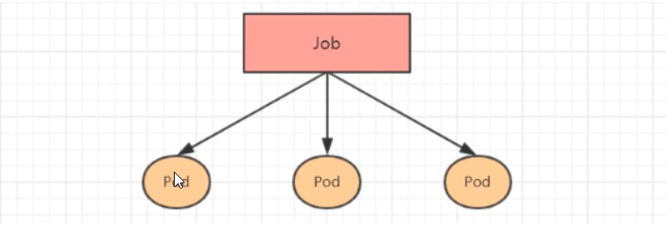 k8s的Pod控制器详解 - 图52