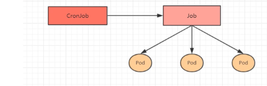 k8s的Pod控制器详解 - 图57