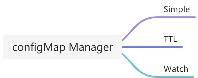k8s#ConfigMap是如何被Pod读取到的 - 图6