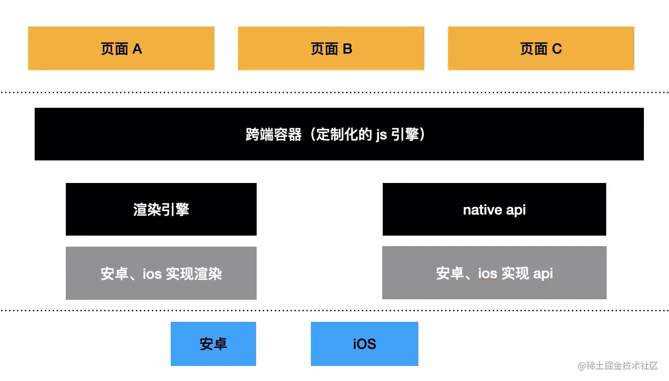 跨端初探 - 图5